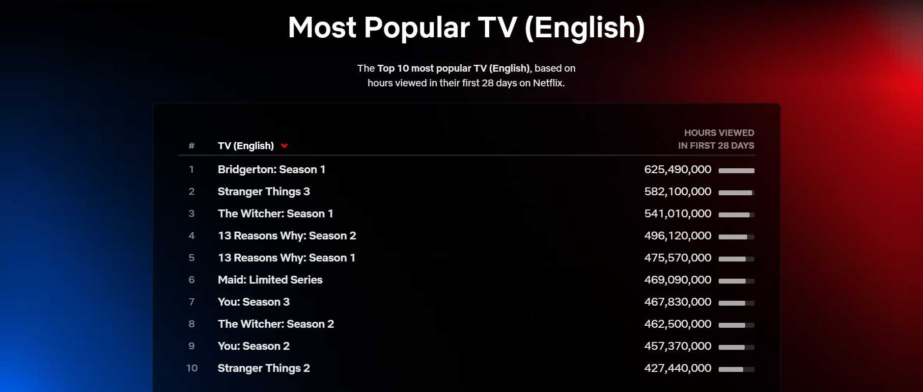Лучшие нетфликс сериалы (netflix) смотреть онлайн