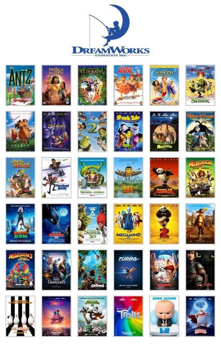 Лучшие полнометражные мультфильмы студии дримворкс (dreamworks)