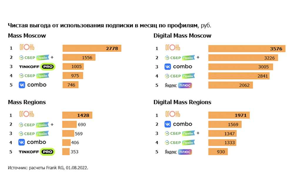 Аниме 2022 года: новые и самые популярные мультфильмы с высоким рейтингом, какие выйдут