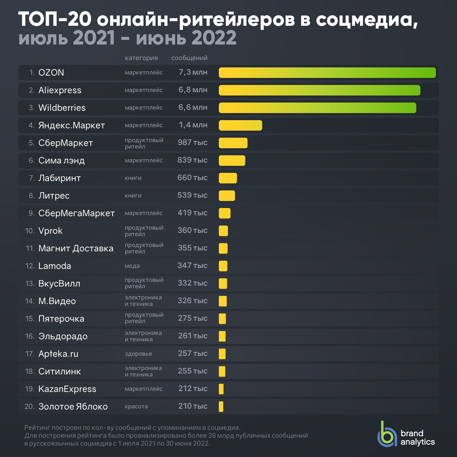 Фэнтези аниме 2022: список лучших