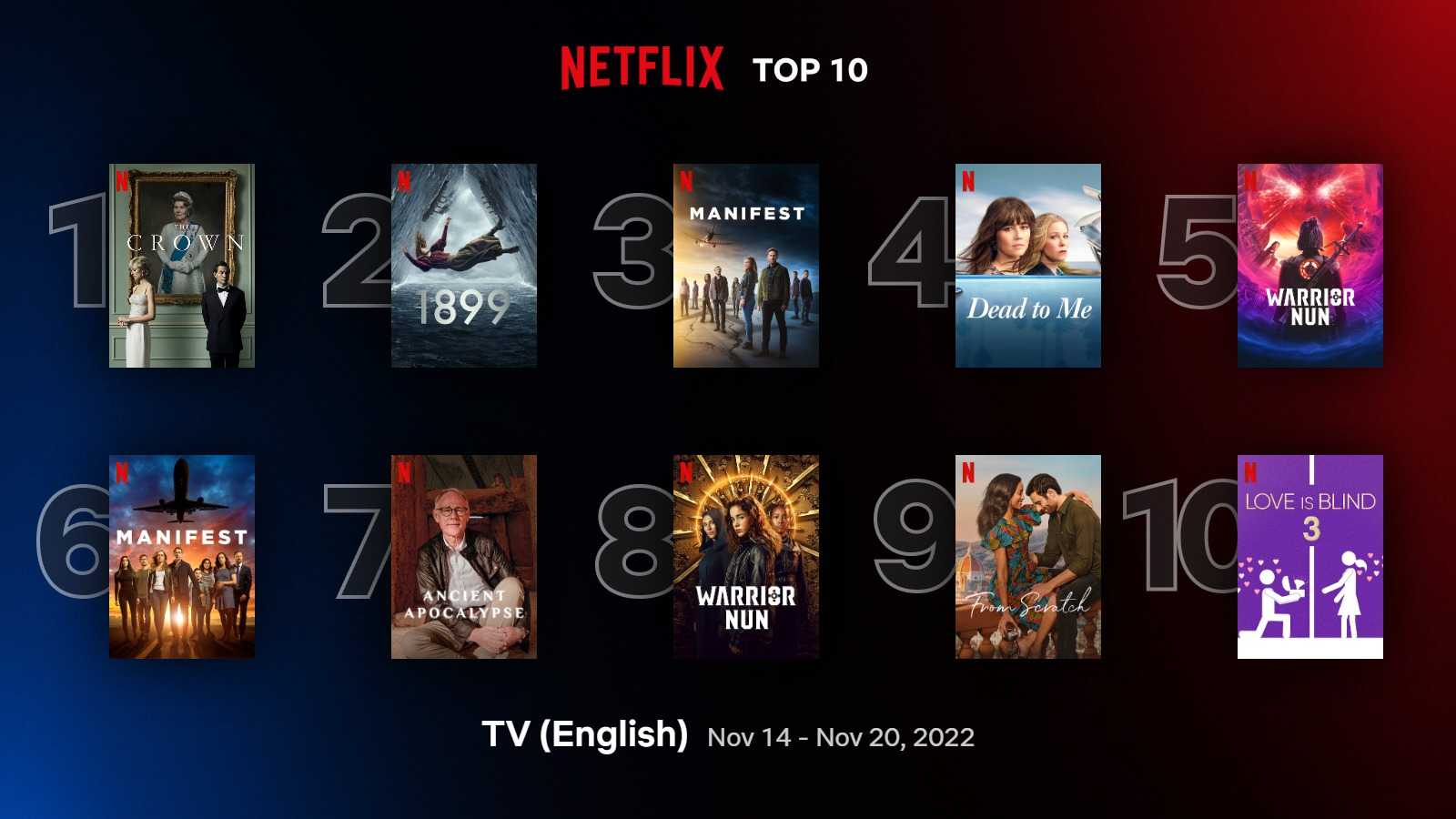 Главные сериалы 2023 года: топ-15