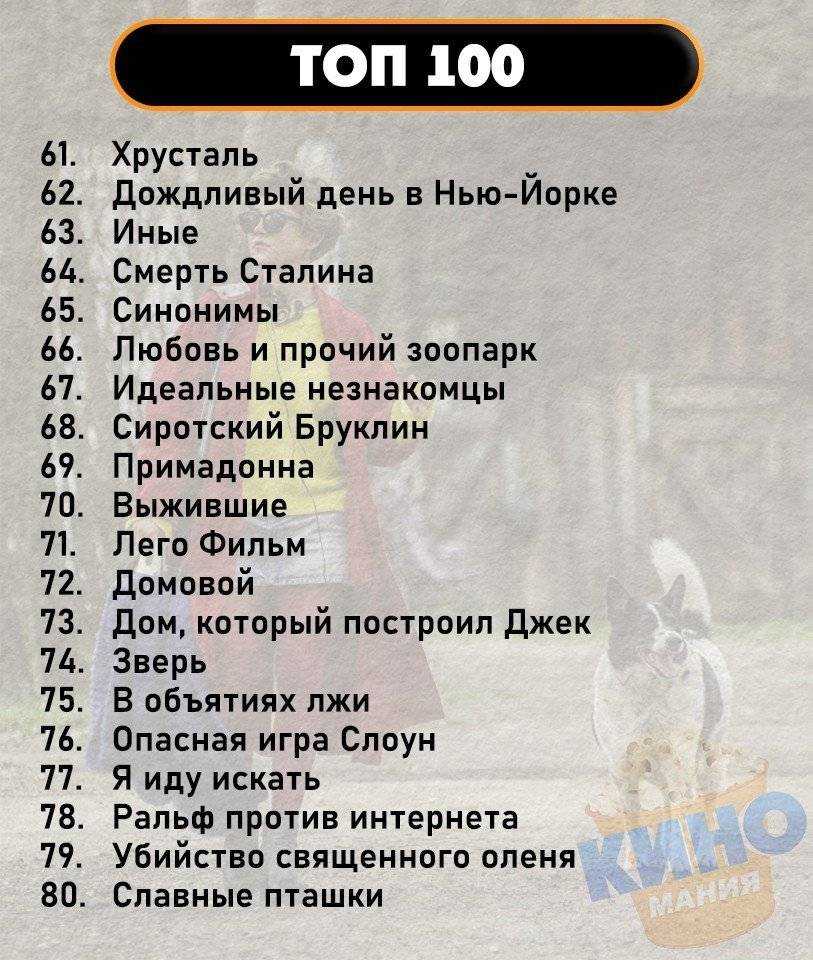 Лучшие фильмы 2014 – топ 30 по мнению зрителей — way2day.com