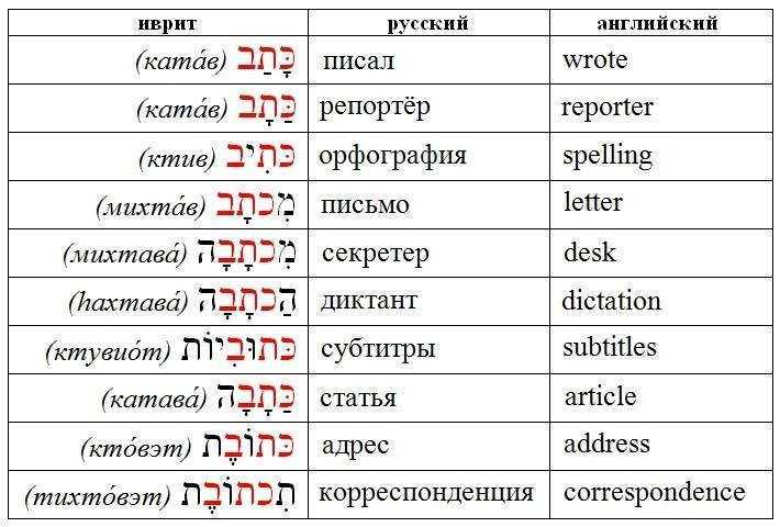 Не только “фауда”.  пять сериалов об арабо-израильском противостоянии