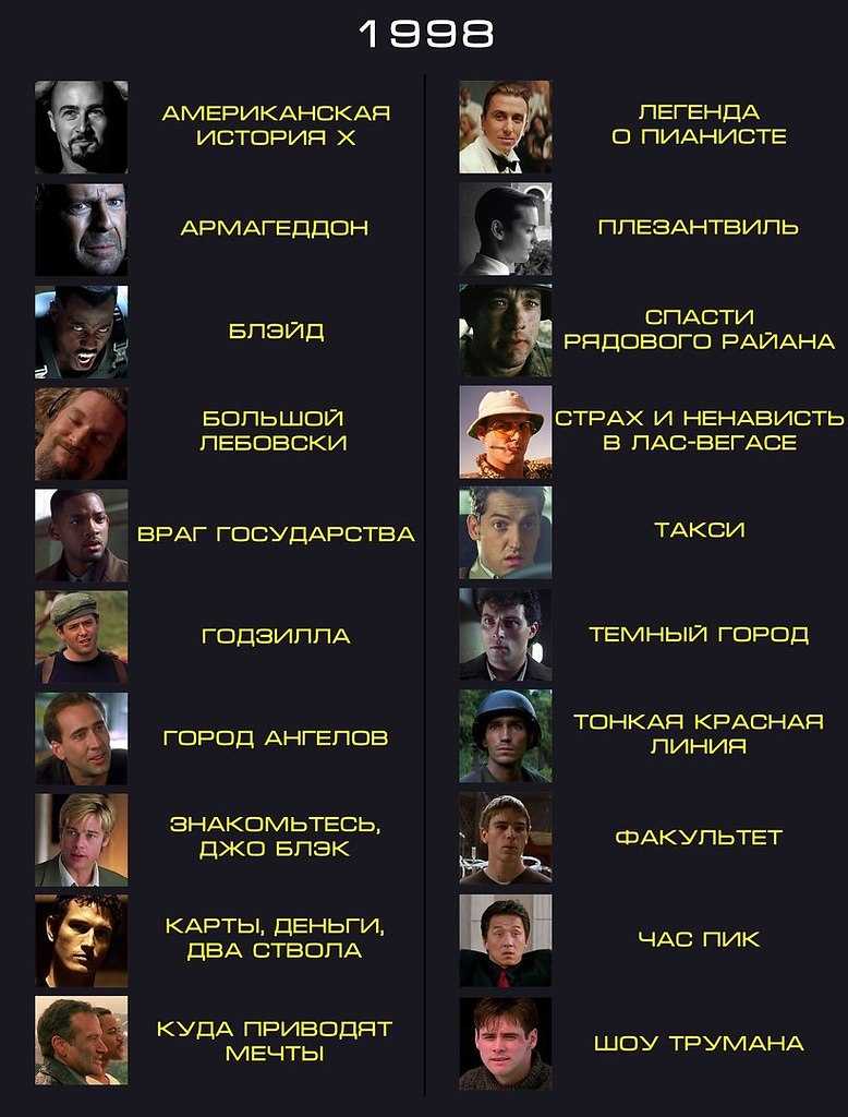 Рейтинг 20 лучших фильмов ужасов 2000-х годов - новости - файлы и новости игрового мира