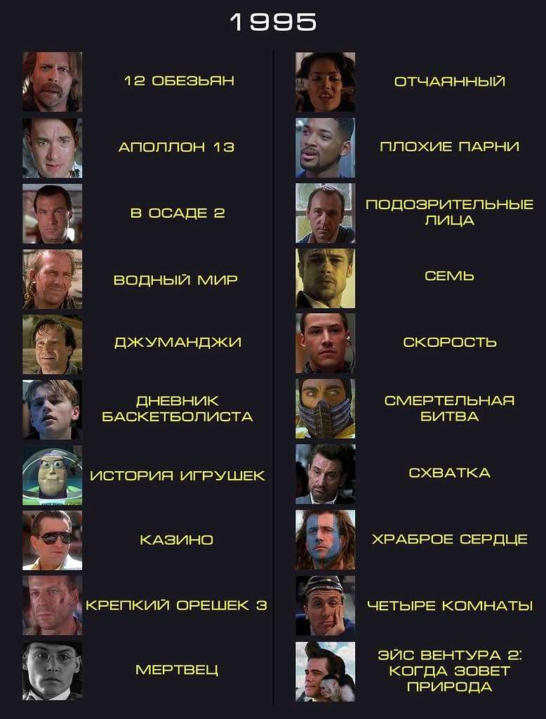 Топ 20 фильмов 2000-х годов – список с трейлерами
