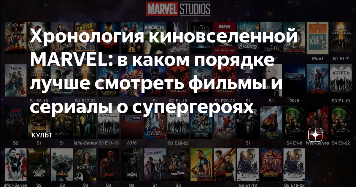 Сериалы «marvel studios» смотреть онлайн!