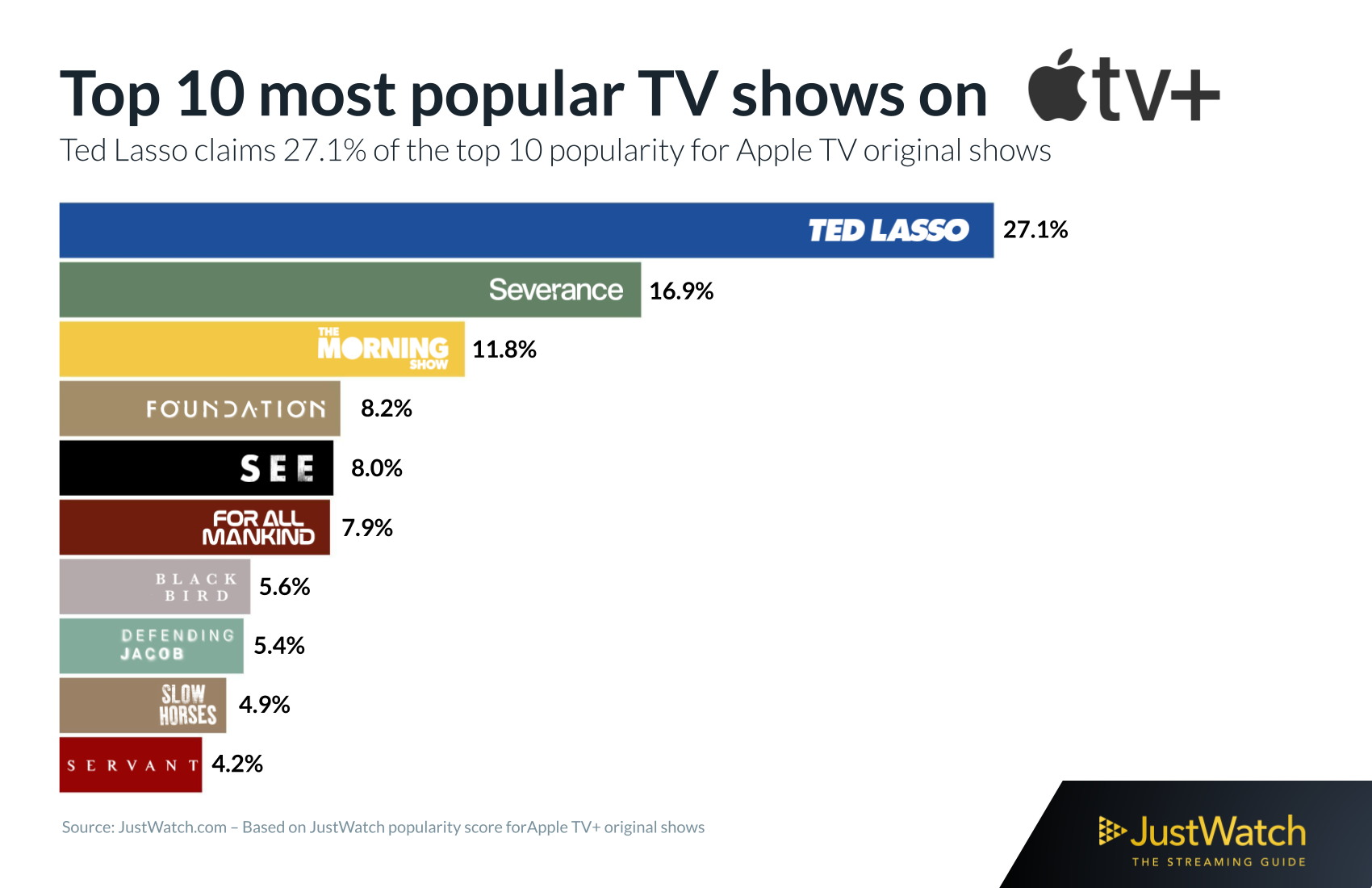 15 best apple tv+ original series, ranked