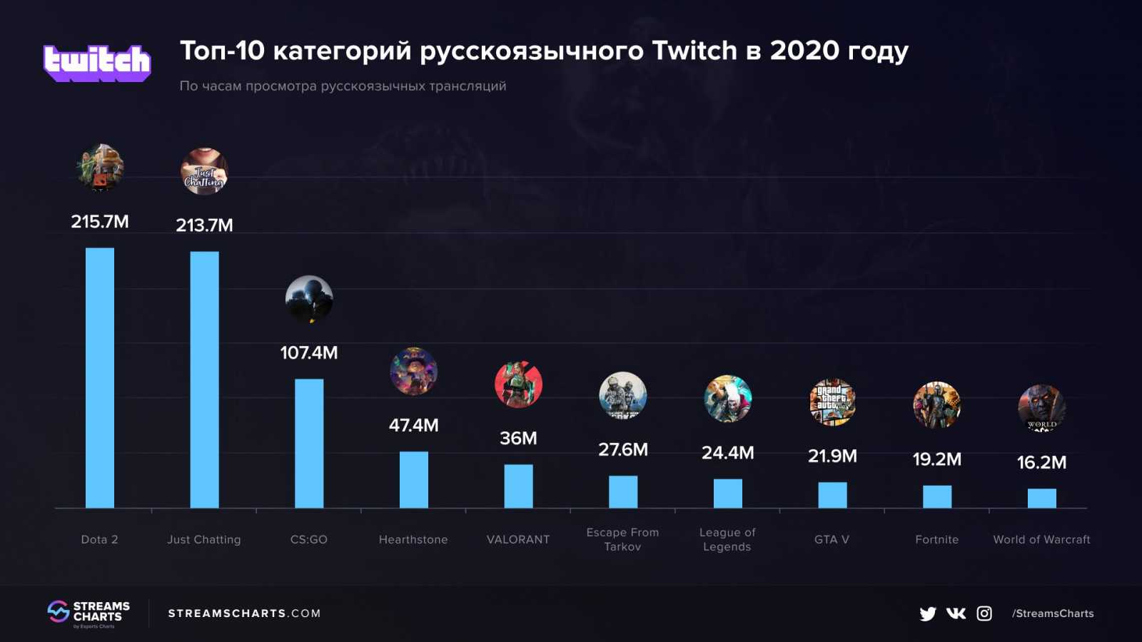 Сериалы 2020 2021 года: лучшие зарубежные, с высоким рейтингом зрителей, топ список интересных, уже вышедшие хорошие и самые популярные, которые стоит посмотреть
