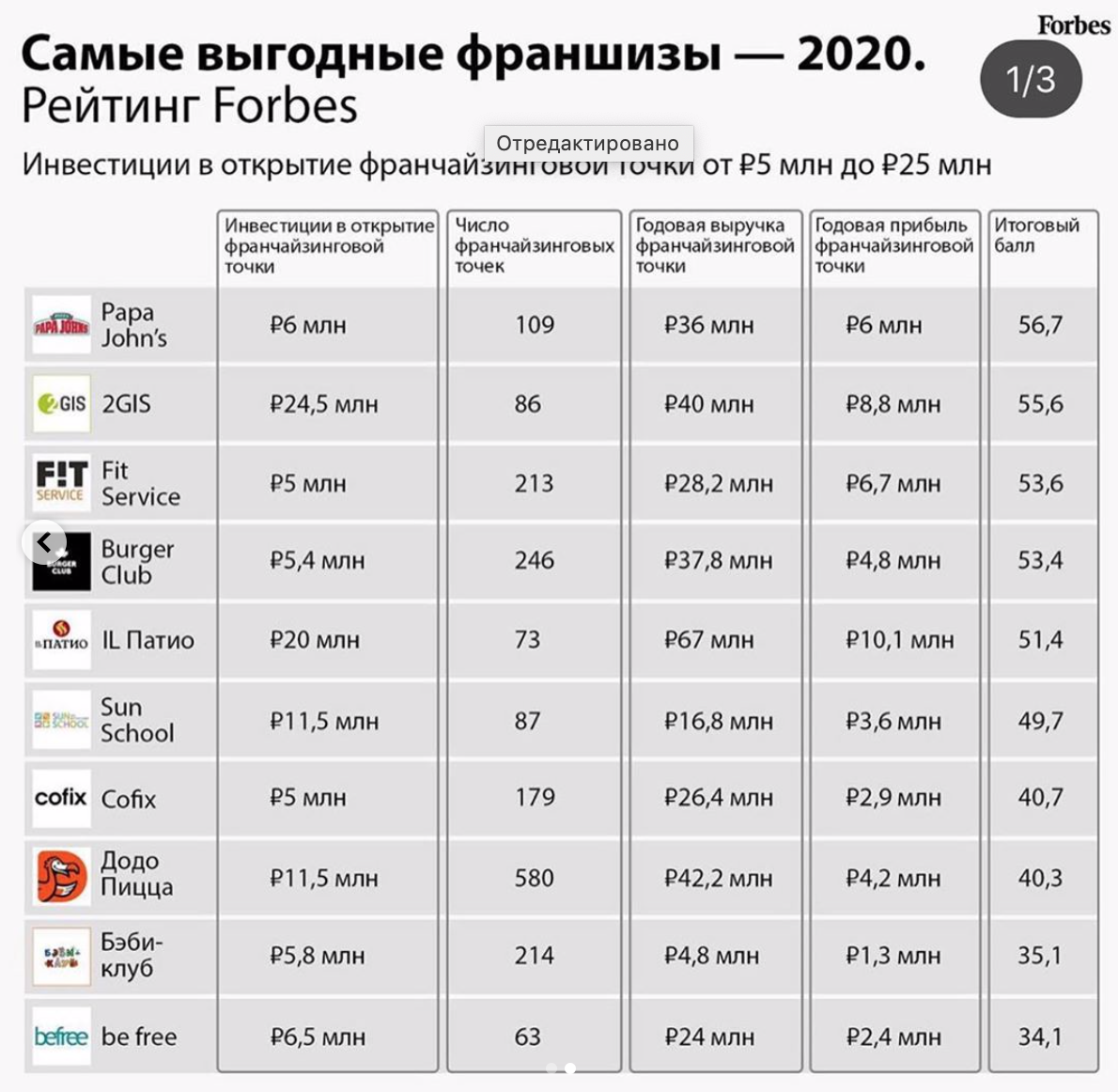 Главные сериалы 2023 года: топ-15