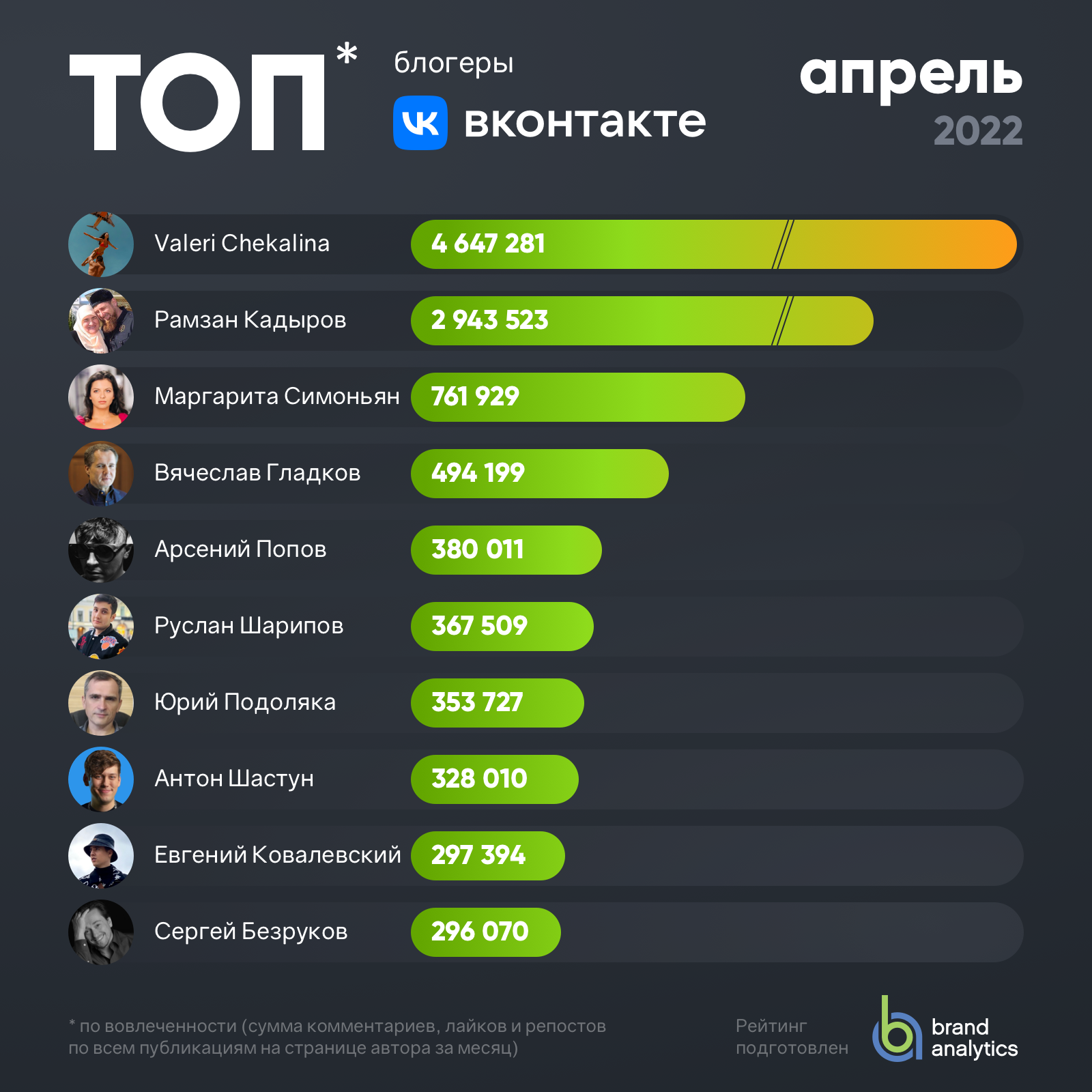 Фэнтези аниме 2022: список лучших