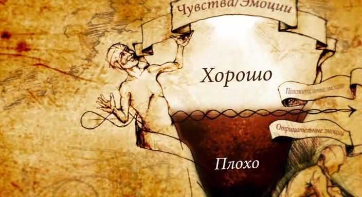 Фильм «секрет» («the secret») | yrokez's blog