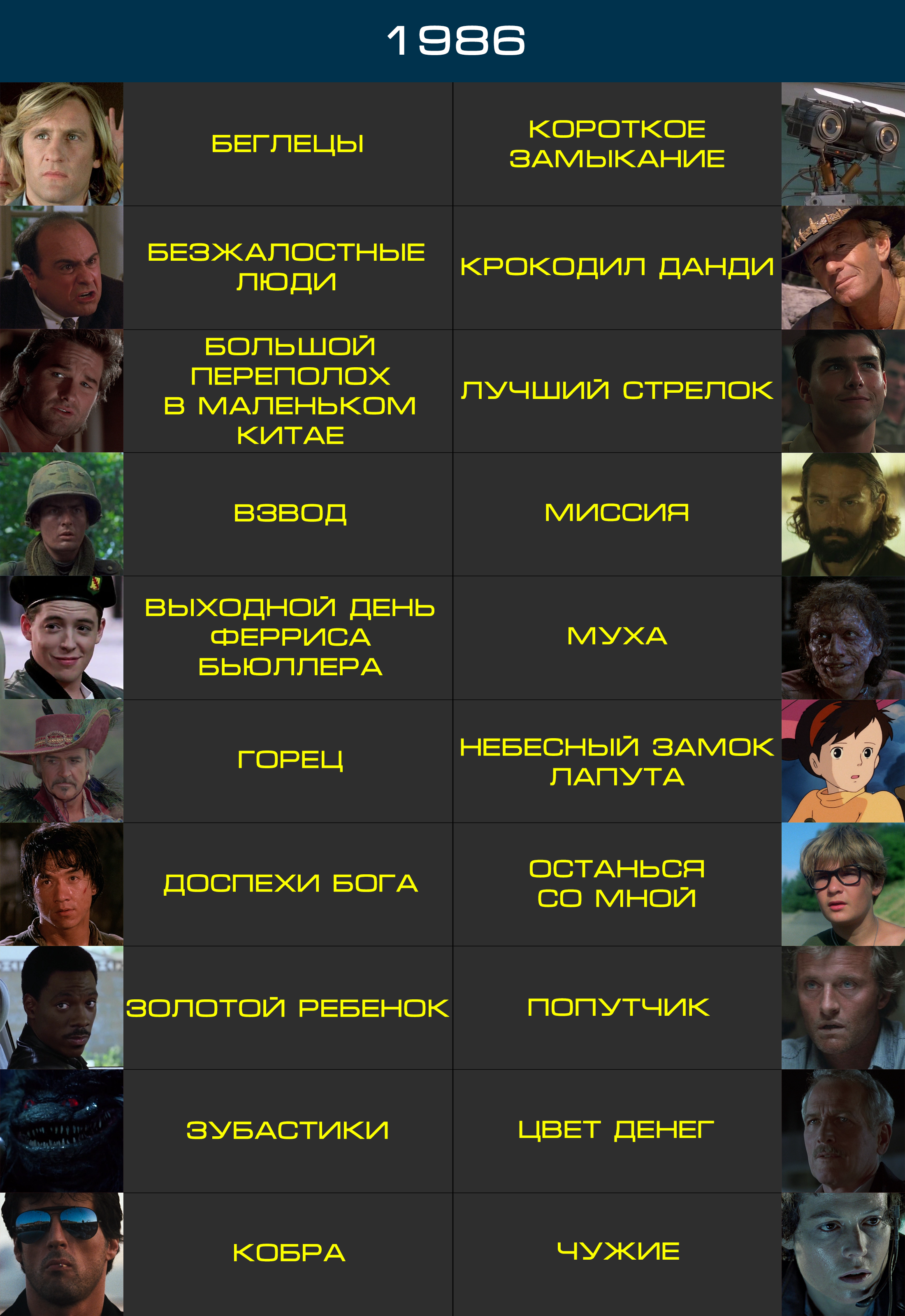 Фильмы 2001: список лучших, которые вы могли пропустить