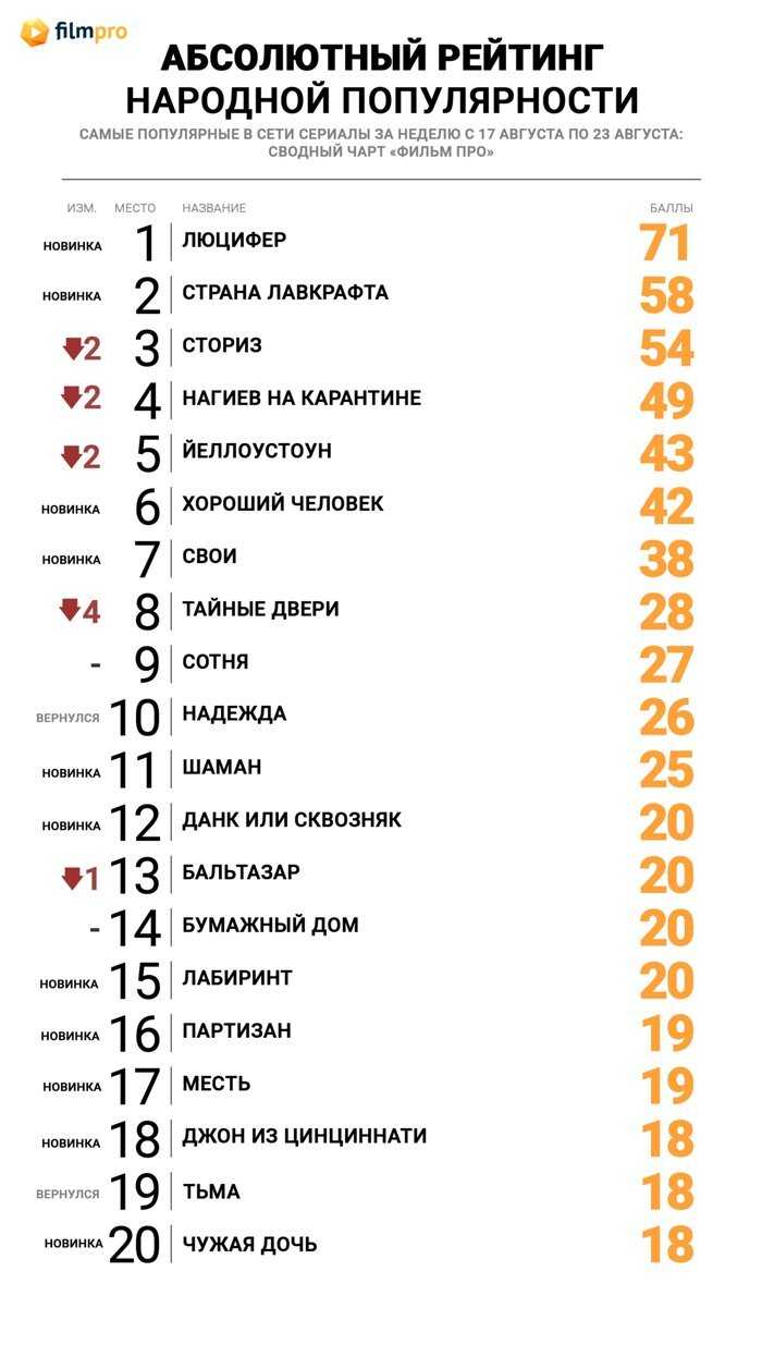 Направляющий свет