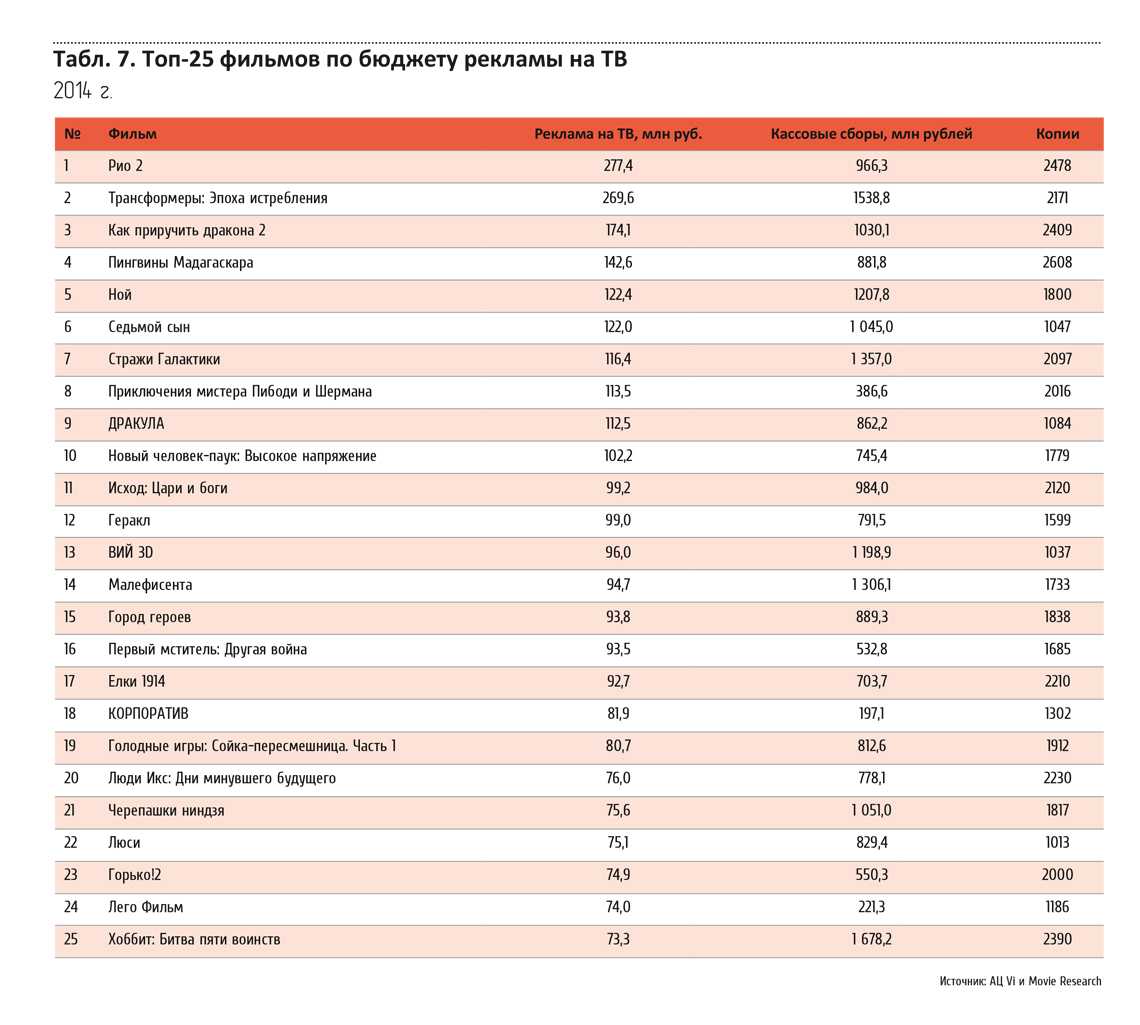 Фильмы 2015 – 2021: список лучших