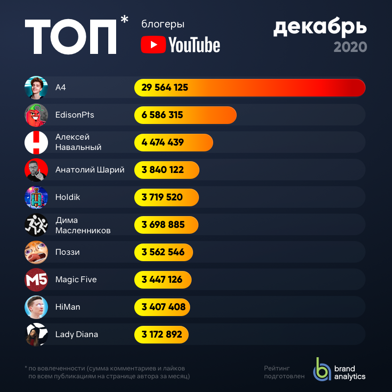 Аниме 2022 года: топ новинки, все лучшие вышедшие и полнометражные фильмы, список рейтинг – ожидаемые премьеры в кино