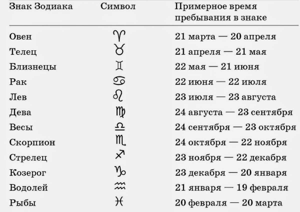Гороскоп для даты рождения12 декабря 2013