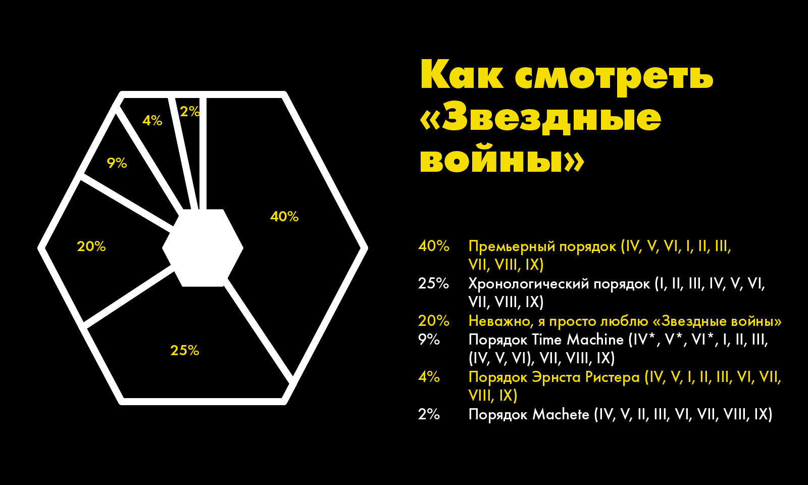 В каком порядке смотреть все фильмы и сериалы из вселенной «звёздных войн» — star wars: рыцари старой республики